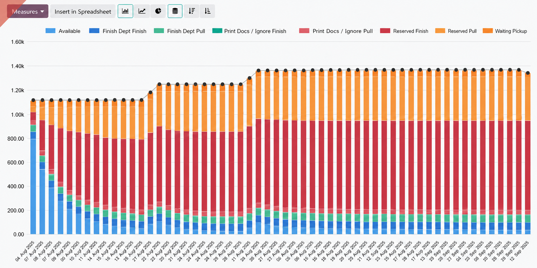 Odoo operational time-series analytics